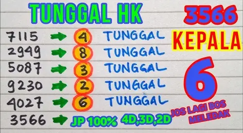 Kepercayaan Terhadap Prediksi Togel Hk (Hongkong), Simak Faktornya